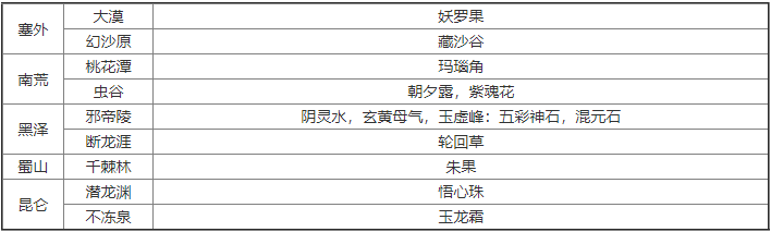 《堆叠修仙》紫魂花怎么获取