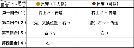 《蔚蓝档案》第八章8-4怎么过