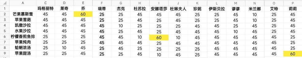 《宝石研物语：伊恩之石》菜谱好感度提升技巧