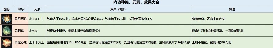 《逆水寒手游》内功图鉴