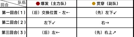 《蔚蓝档案》第九章困难9-3怎么过