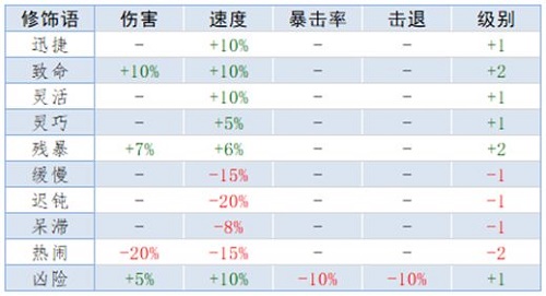 泰拉瑞亚前缀重铸词条属性大全