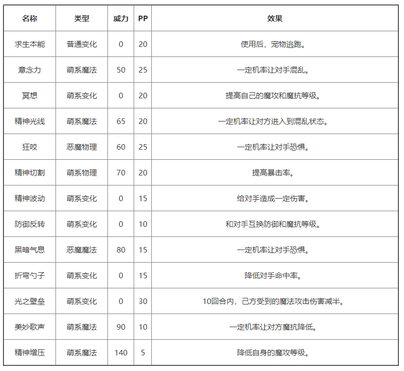 《洛克王国》魅惑可叮基本信息及技能介绍