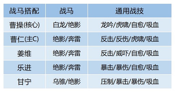 《卧龙吟2》曹操强力阵容推荐