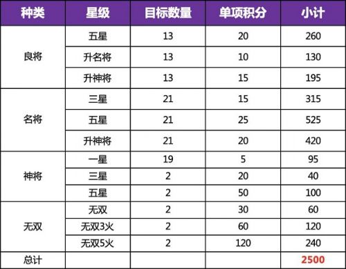 《三国志幻想大陆》新版全民无双一阶时装获取技巧