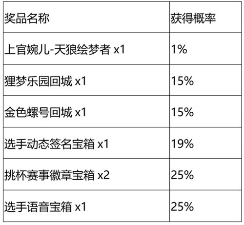 《王者荣耀》秘宝星盘第三期活动玩法攻略及奖励分享