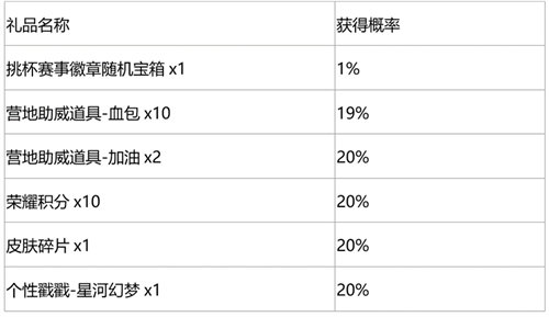 《王者荣耀》秘宝星盘第三期活动玩法攻略及奖励分享