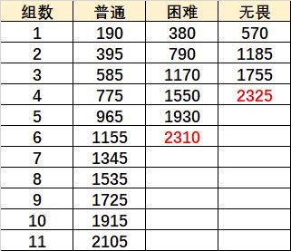 《原神》无尽骤战重甲骑士战阵通关技巧