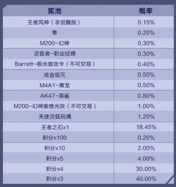 cf端游幻神抽奖活动入口在哪里 穿越火线端游幻神抽奖活动入口一览