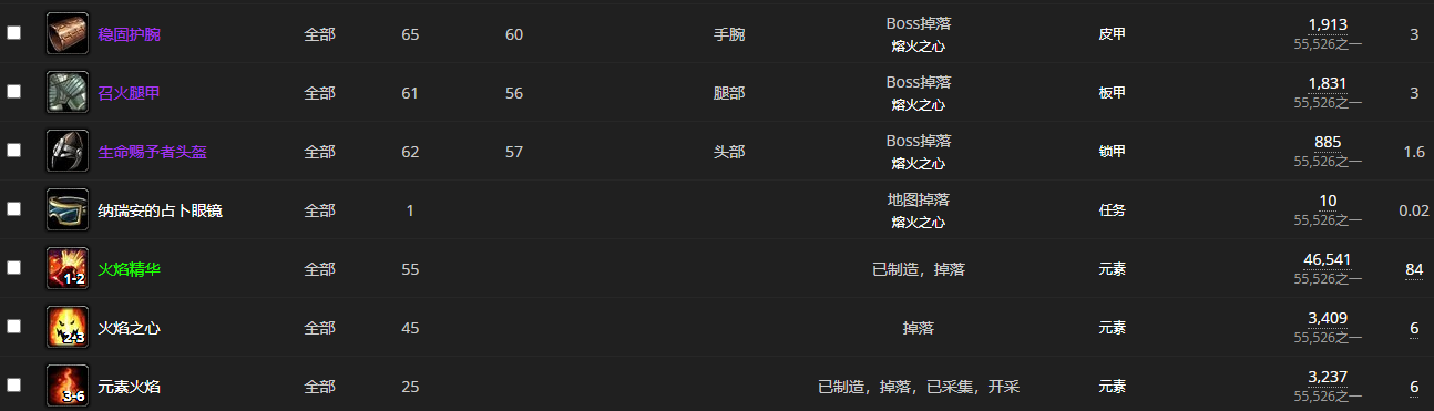 《魔兽世界怀旧服》熔火之心BOSS萨弗隆先驱者介绍