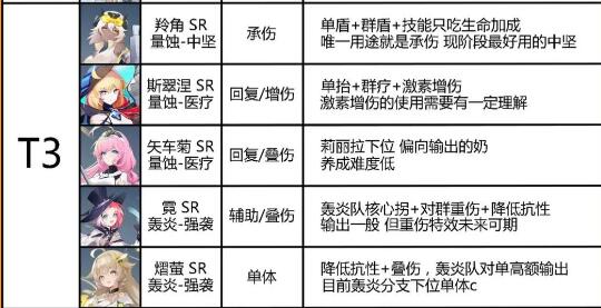 《锚点降临》模组具体搭配思路