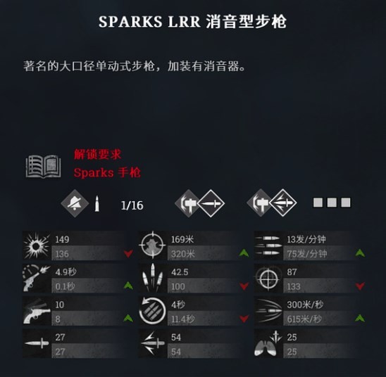 《猎杀对决》Sparks lrr消音型步枪伤害怎么样