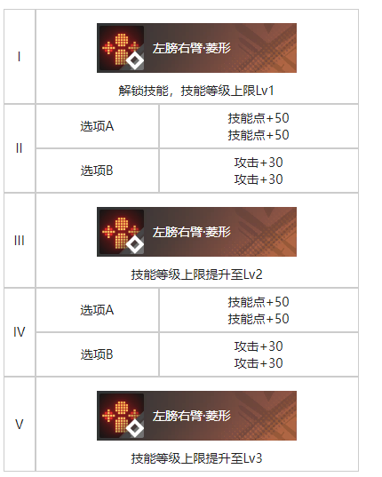 《白荆回廊》雨中愿烙痕效果详细解析