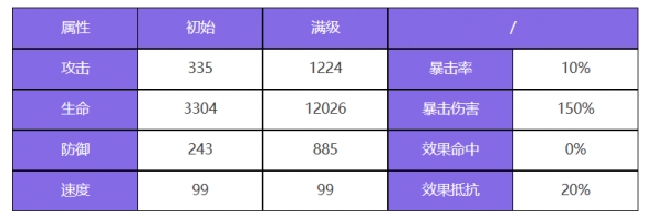 《众神派对》孙悟空唐轩角色介绍