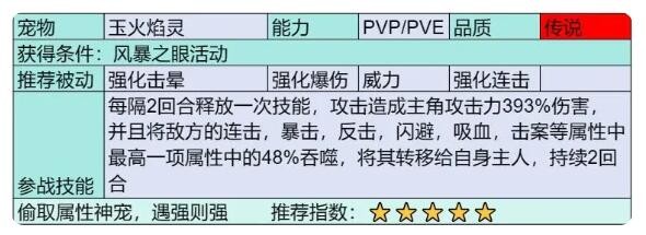 《部落大作战》玉火焰灵宠物技能属性一览