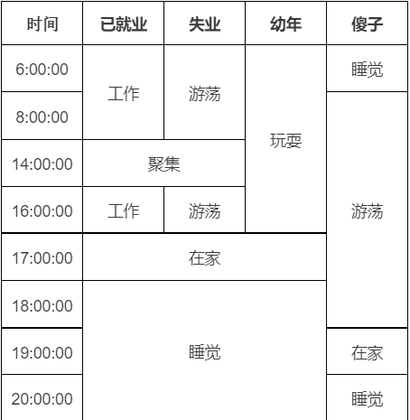 《我的世界》村民什么时候睡觉