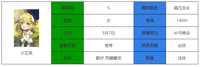 《永夜降临：复苏》小艾芙技能属性一览