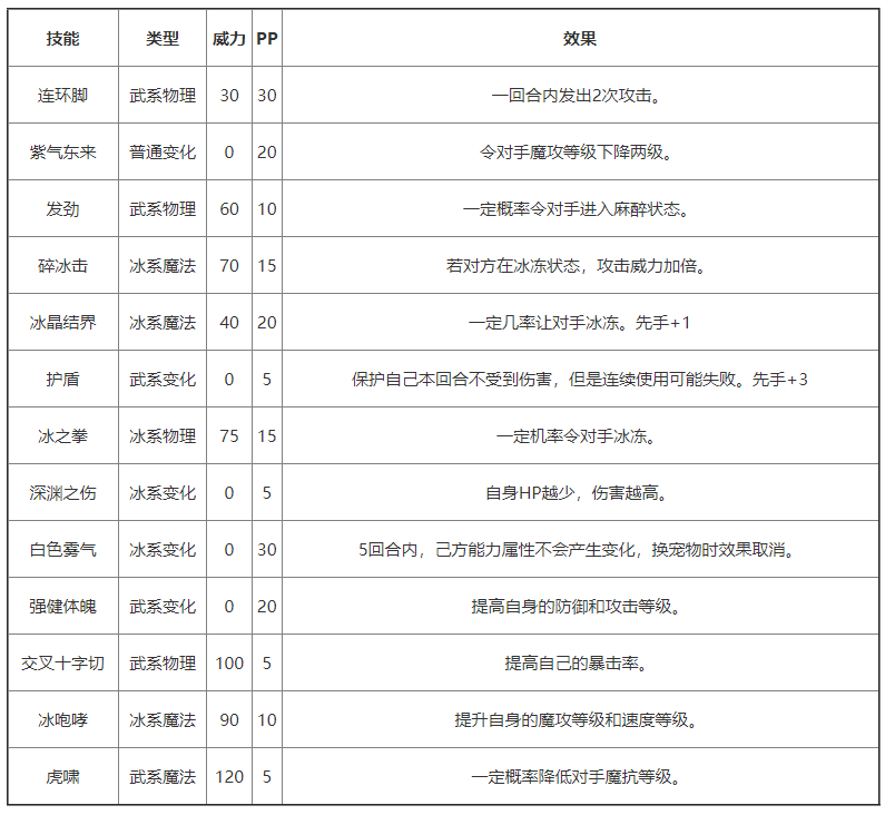 《洛克王国》寒枪小帅获取方法及技能介绍