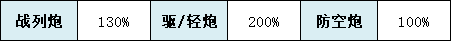 《碧蓝航线》罗马基本信息及获取方法一览