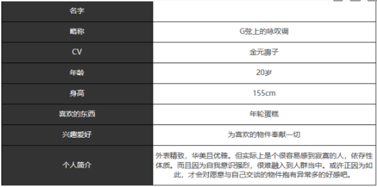 《宿命回响弦上的叹息》G弦上的咏叹调技能属性介绍