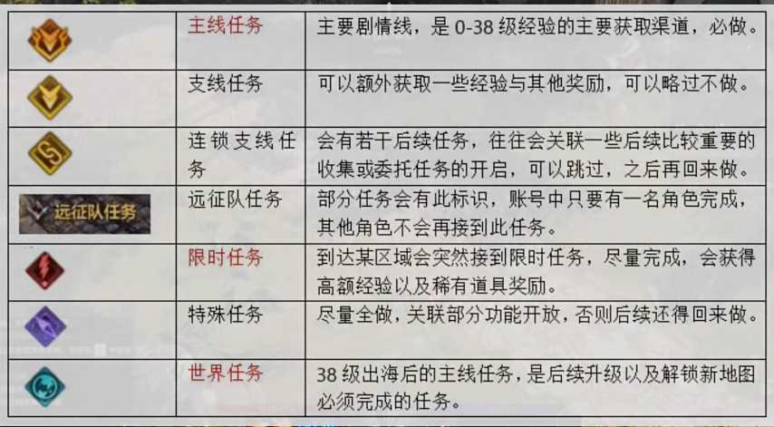 《命运方舟》升到50级要多久