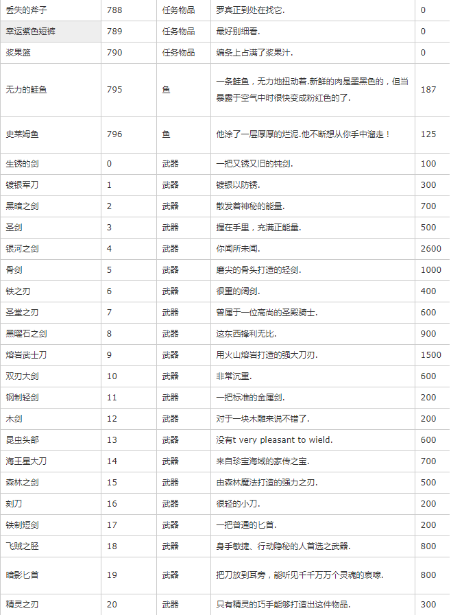 《星露谷物语》物品代码最新可用