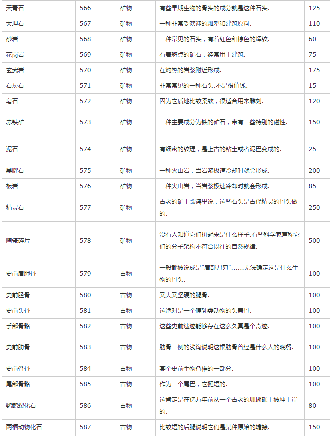 《星露谷物语》物品代码最新可用