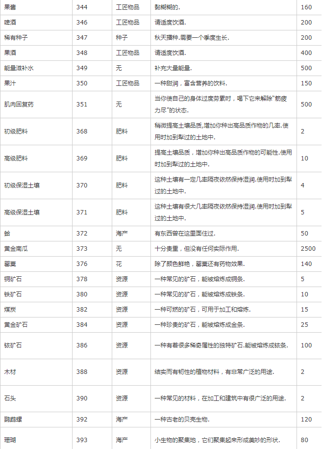 《星露谷物语》物品代码最新可用