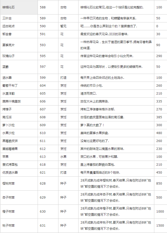 《星露谷物语》物品代码最新可用