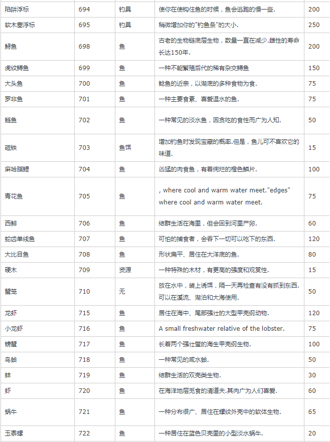 《星露谷物语》物品代码最新可用