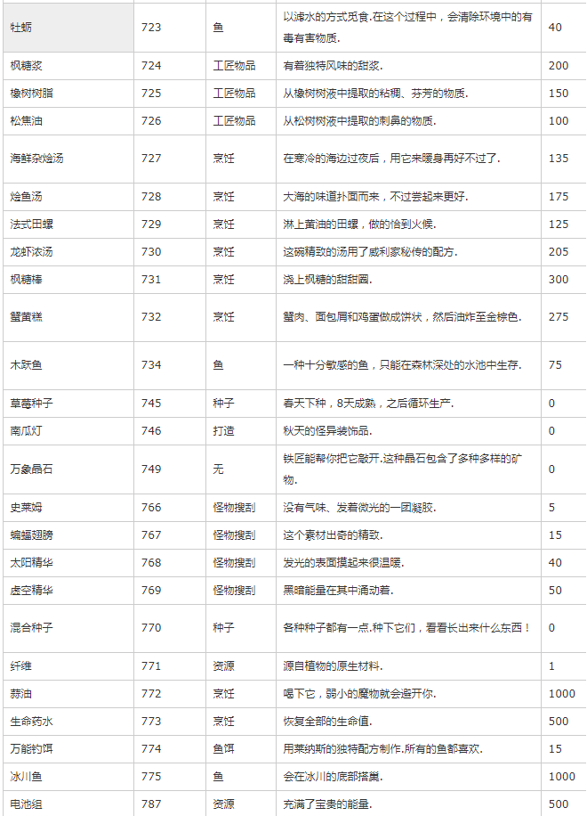 《星露谷物语》物品代码最新可用