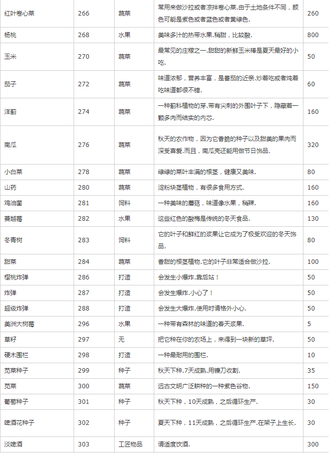 《星露谷物语》物品代码最新可用