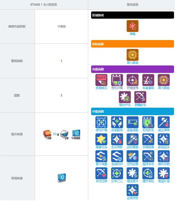 《少前：云图计划》1-3关卡掉落奖励一览