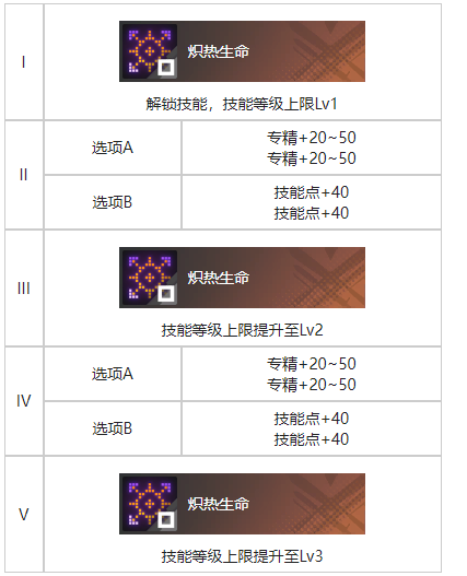 《白荆回廊》天陷烙痕效果解析