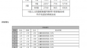 白夜极光圣钉