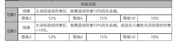 《白夜极光》吉纳维芙怎么样