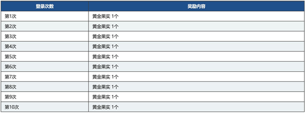 《命运-冠位指定》击坠神明之日纪念活动举办！