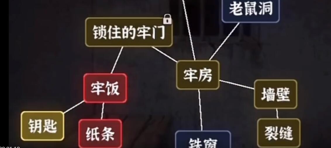 《文字逃脱》第四关牢笼奇遇怎么过关