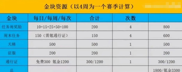 《漫威终极逆转》金块最全使用指南