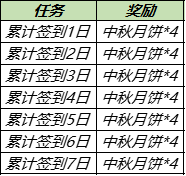 《王者荣耀》2021中秋节有哪些活动？