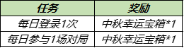 《王者荣耀》2021中秋节有哪些活动？