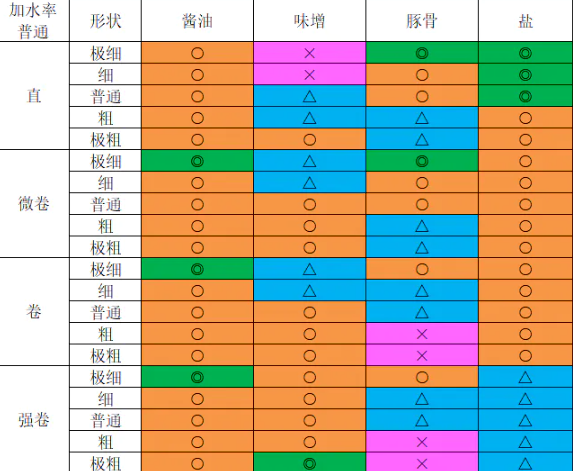 《开罗拉面店》奇妙游戏通关攻略分享