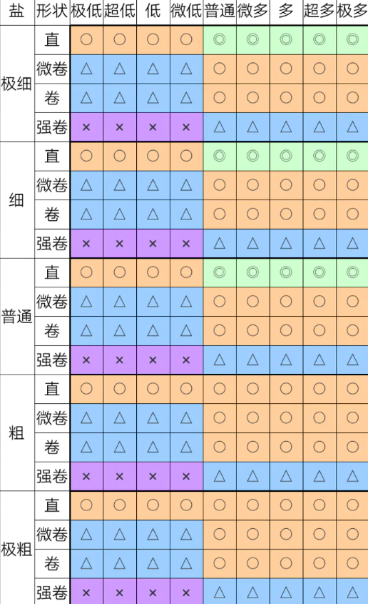 《开罗拉面店》奇妙游戏通关攻略分享