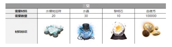 《白夜极光》米洁妮需要哪些材料